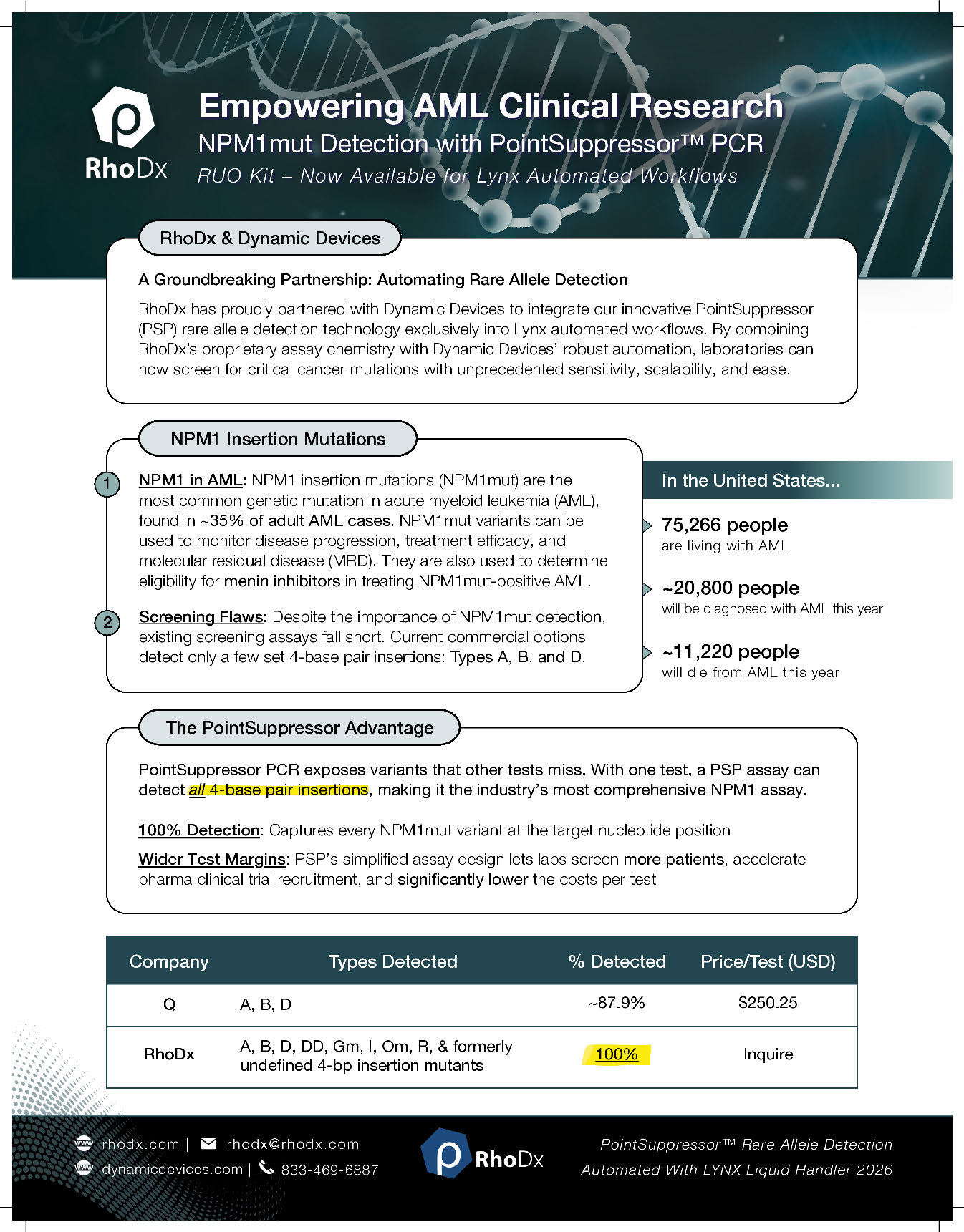 PSP_NPM1-Flyer_v04.10.26_Page_1 PSP NPM1 RhoDx flyer