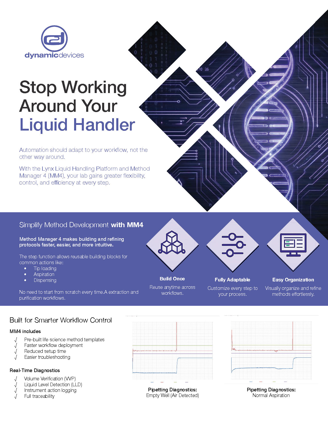 Stop Working Around Your Liquid Handler_Page_1 Stop Working Around Your Liquid Handler